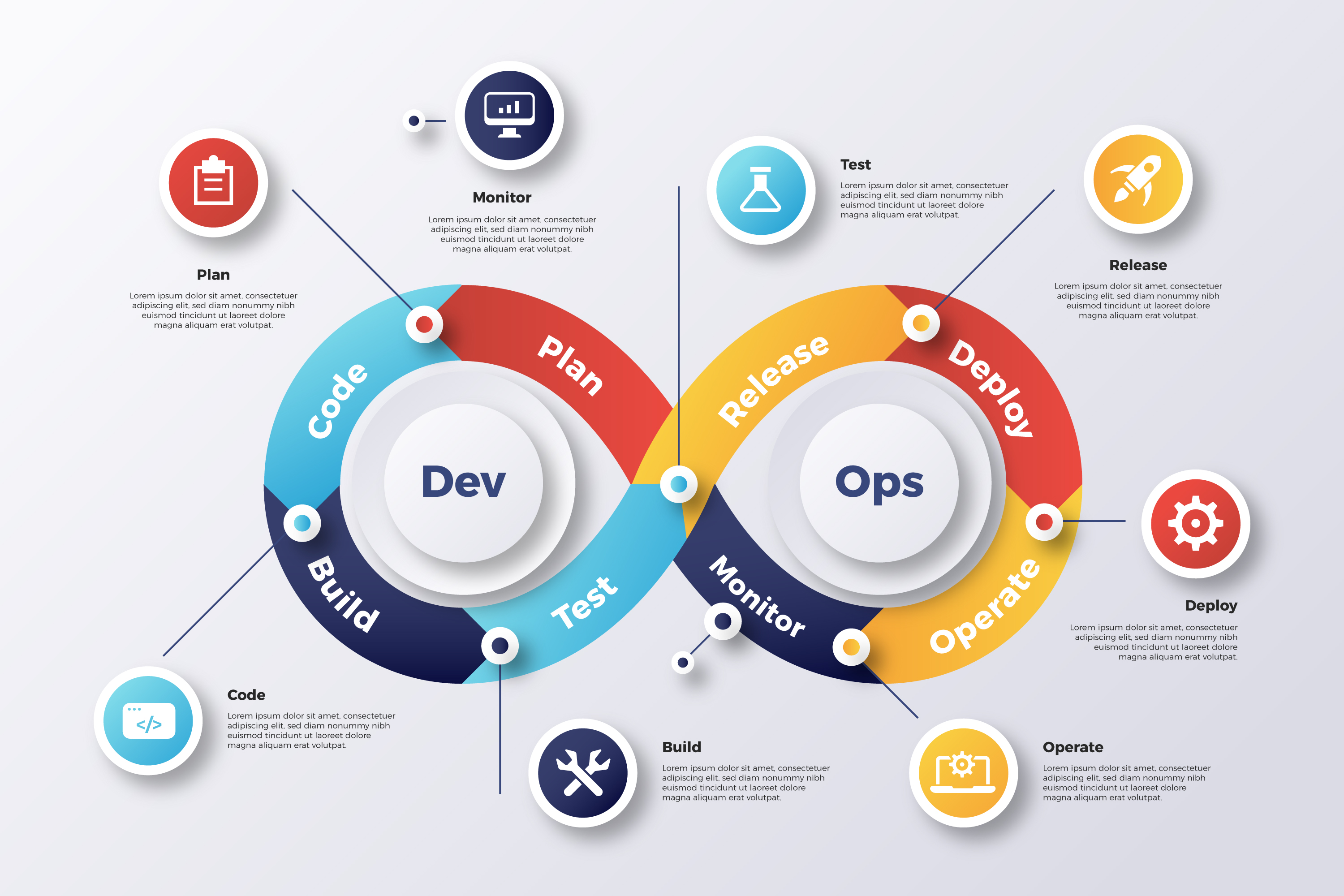 Software Development Cycle